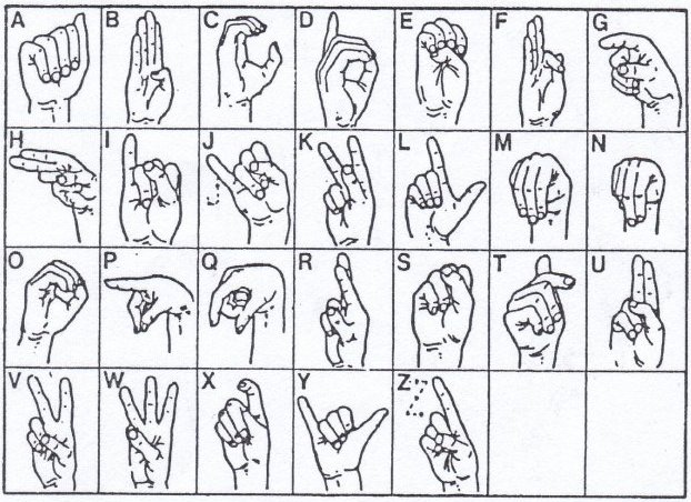 Graphic of the ASL manual alphabet